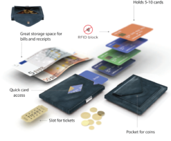 Exentri Multiwallet Leder Blau Für 5-10 Karten -Koffer Verkaufs-Shop compressed EXM515 rendering 3D